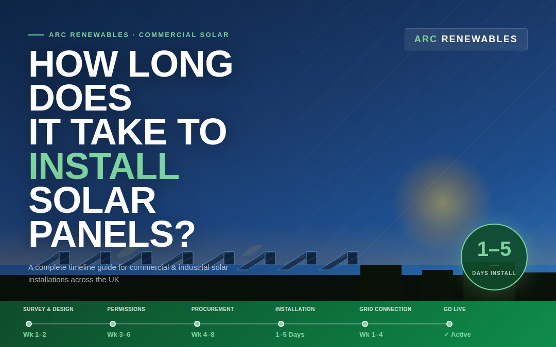 How Long Does It Take To Install Commercial Solar Panels